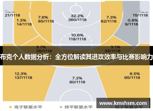 布克个人数据分析：全方位解读其进攻效率与比赛影响力