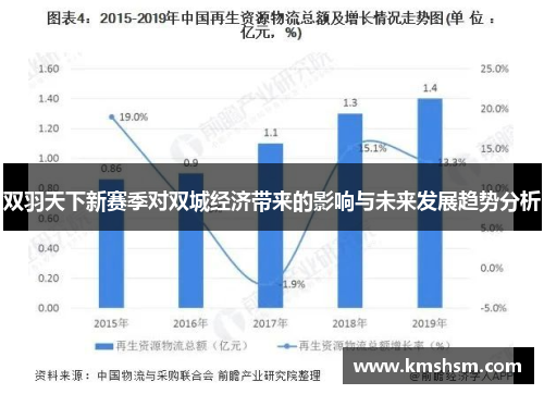 双羽天下新赛季对双城经济带来的影响与未来发展趋势分析