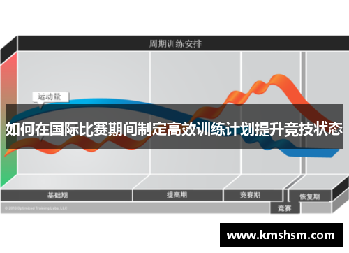 如何在国际比赛期间制定高效训练计划提升竞技状态