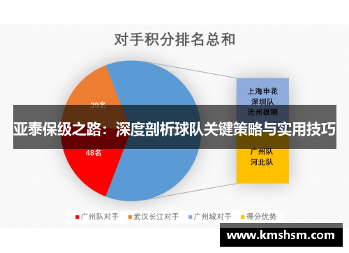 亚泰保级之路：深度剖析球队关键策略与实用技巧