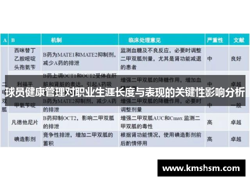 球员健康管理对职业生涯长度与表现的关键性影响分析