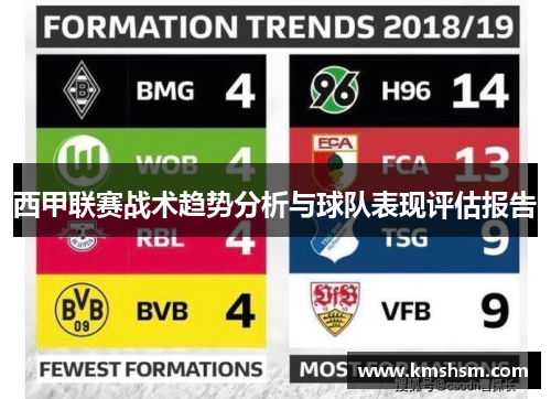 西甲联赛战术趋势分析与球队表现评估报告